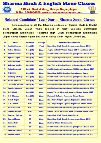 Stenography selected student in Government Job